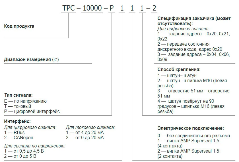 Обозначение датчика ТРС-1000-P111-2